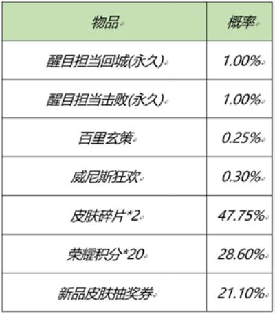 王者荣耀2月25日更新了什么？2月25日更新内容一览