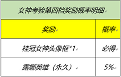 王者荣耀女神的考验答案合集：峡谷女神的细节考验活动答案一览