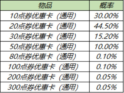 王者荣耀2月25日更新了什么？2月25日更新内容一览