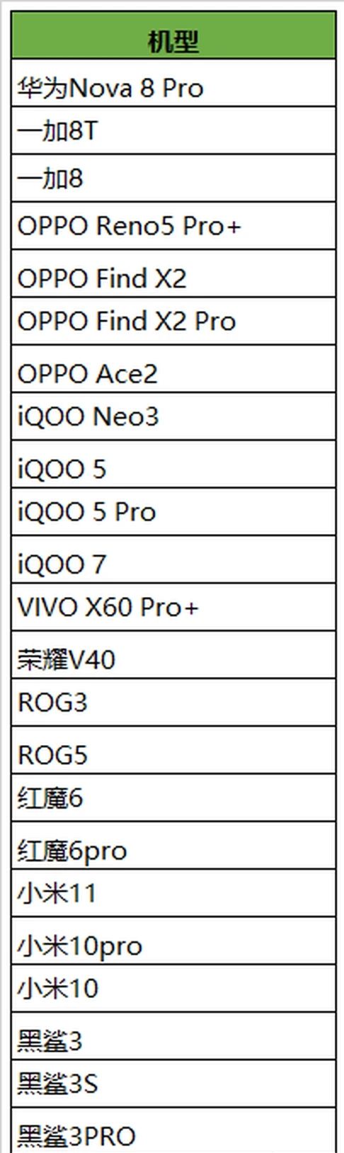 王者荣耀90帧开放机型第二批有哪些 90帧开放机型第二批手机型号一览