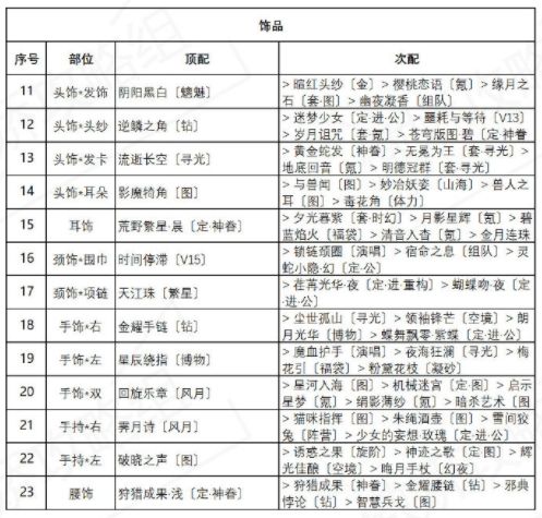 奇迹暖暖盛夏薰风第四天通关攻略：盛夏薰风第四天完美搭配推荐