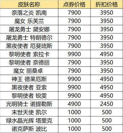 2021英雄联盟618活动皮肤一览 LOL618半价皮肤购买推荐