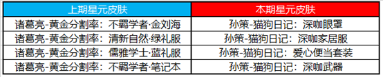 王者荣耀11月24日不停机更新公告 感恩节活动开启详情