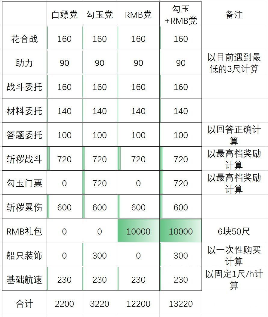 阴阳师端午节头像框怎么获取？2021端午节头像框获取攻略