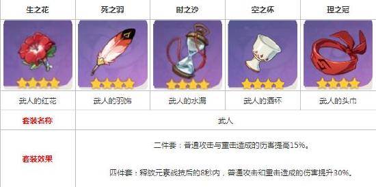 原神公子达达利亚武器和圣遗物怎么样选择 推荐搭配攻略一览