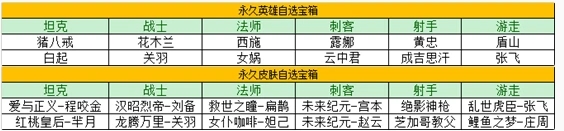 王者荣耀瑞象送福活动玩法教程 瑞象送福活动详情介绍