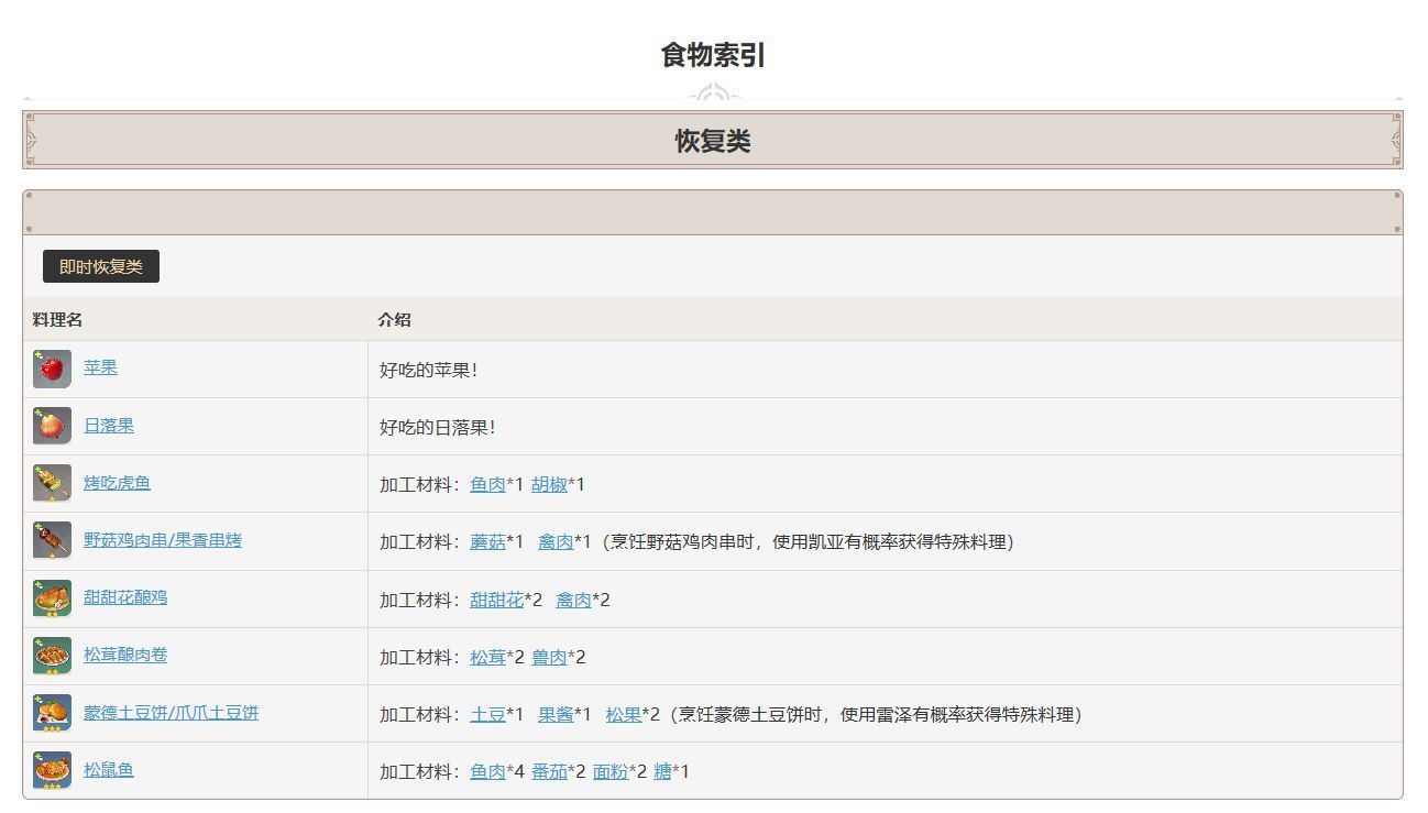 原神食物加工材料汇总 所有食物加工材料大全