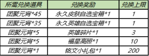 王者荣耀2月25日更新了什么？2月25日更新内容一览