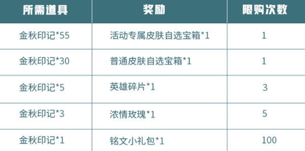 王者荣耀金秋印记怎么获取？金秋印记获取攻略分享