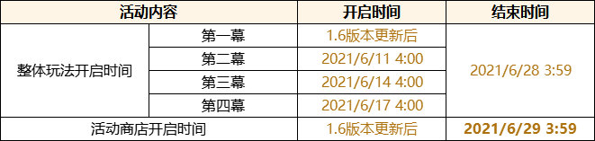 原神盛夏海岛大冒险第一幕攻略大全 战船主炮开火啦活动流程一览