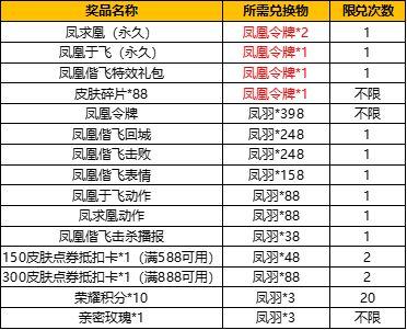 王者荣耀凤凰令牌怎么得？凤凰令牌抽奖概率是多少？