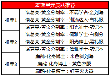 王者荣耀6月30日更新了什么？三分之争活动开启