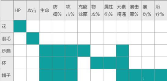 原神魈圣遗物搭配推荐 圣遗物搭配前期四星教程