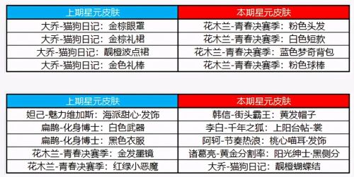 王者荣耀最新更新4月20日内容是什么？4月20日更新内容介绍