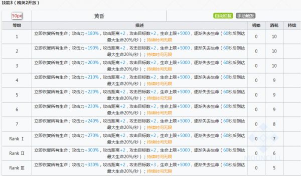 明日方舟史尔特尔精二材料是什么?史尔特尔精二材料一览