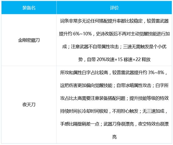 DNF暗刃三觉怎么玩？DNF暗刃三觉技能加点攻略