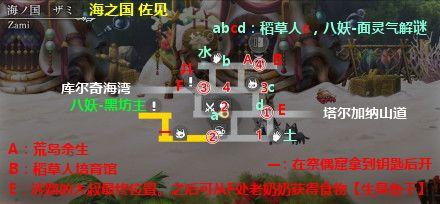 另一个伊甸第2部58章祭偶窟怎么通关？第二部中篇58章通关路线攻略