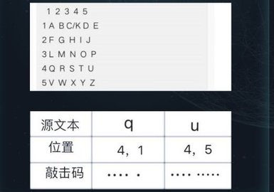 犯罪大师眼熟的文字答案解析：侦探委托3.11答案分析流程