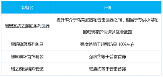 DNF暗刃三觉怎么玩？DNF暗刃三觉技能加点攻略