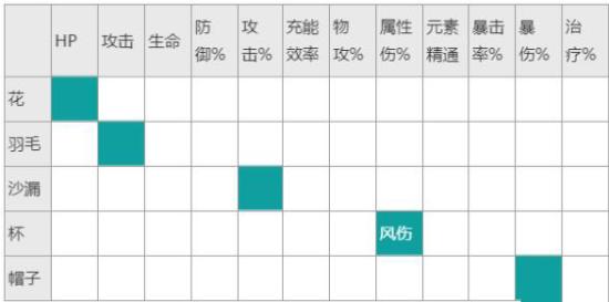 原神魈圣遗物搭配推荐 圣遗物搭配前期四星教程