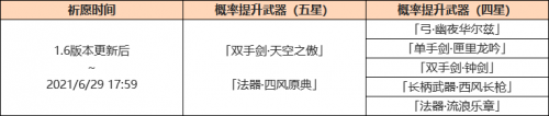 原神1.6版本什么时候上线？1.6版本更新内容一览