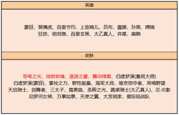 英雄联盟维护10月15到几点 10.21版本更新维护公告