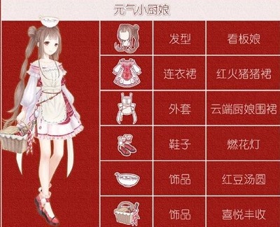 奇迹暖暖街头美味服装怎么搭配？街头美味活动服装搭配攻略