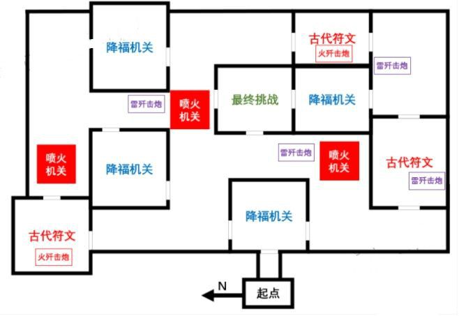 原神远程试炼怎么打？原神远程试炼攻略详解