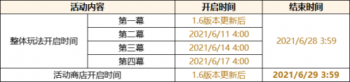 原神1.6版本什么时候上线？1.6版本更新内容一览