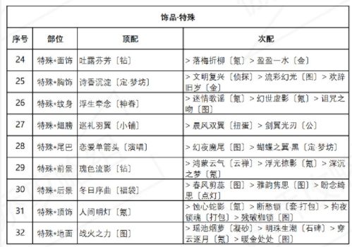 奇迹暖暖盛夏比拼怎么玩？盛夏熏风盛夏比拼搭配攻略分享