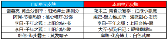 王者荣耀6月30日更新了什么？三分之争活动开启