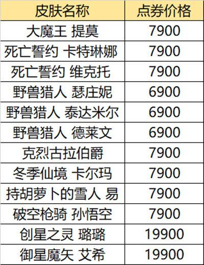 2021英雄联盟618活动皮肤一览 LOL618半价皮肤购买推荐