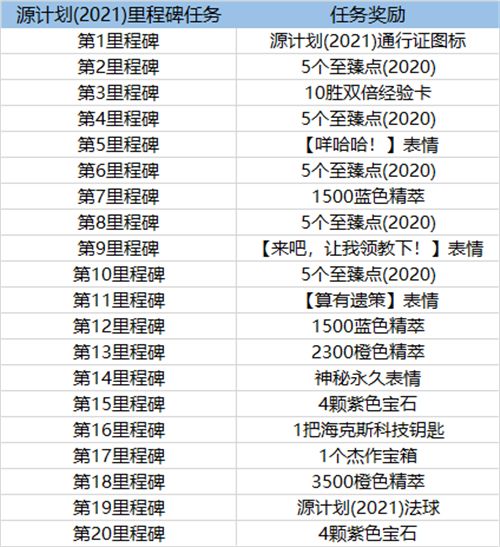 LOL英雄联盟源计划通行证2021怎么玩？源计划通行证任务完成方法汇总