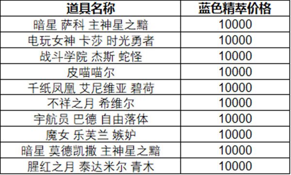 英雄联盟蓝色精粹商店在哪里 英雄联盟蓝色精粹商店2020地址入口