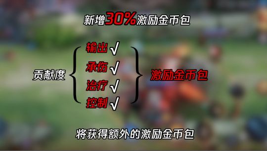 王者荣耀关键输出者怎么触发？输出者触发方法介绍