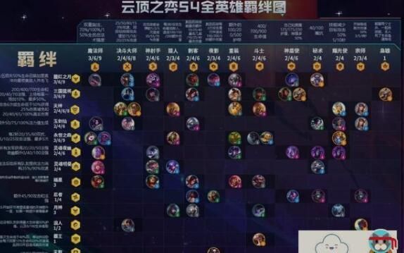 云顶之弈10.19装备合成图 10.19版本装备合成公式