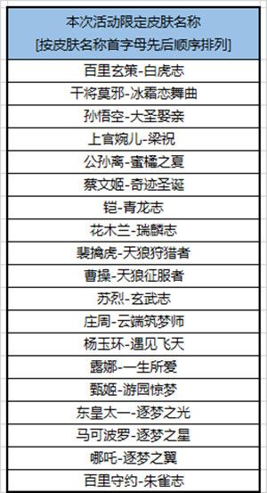 英雄联盟维护10月15到几点 10.21版本更新维护公告