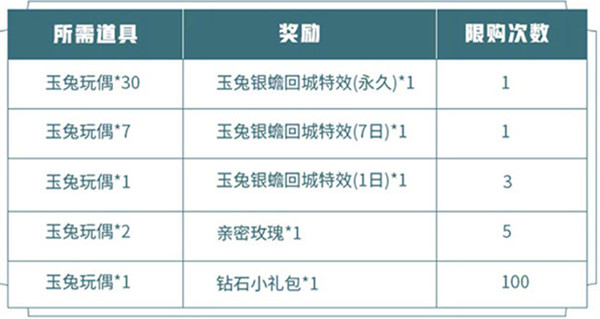 王者荣耀中秋活动怎么免费获取玉兔银蟾回城特效？ 玉兔银蟾回城特效获取攻略分享分享