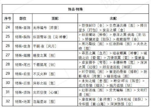 奇迹暖暖盛夏薰风第四天通关攻略：盛夏薰风第四天完美搭配推荐