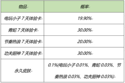 王者荣耀2月25日更新了什么？2月25日更新内容一览