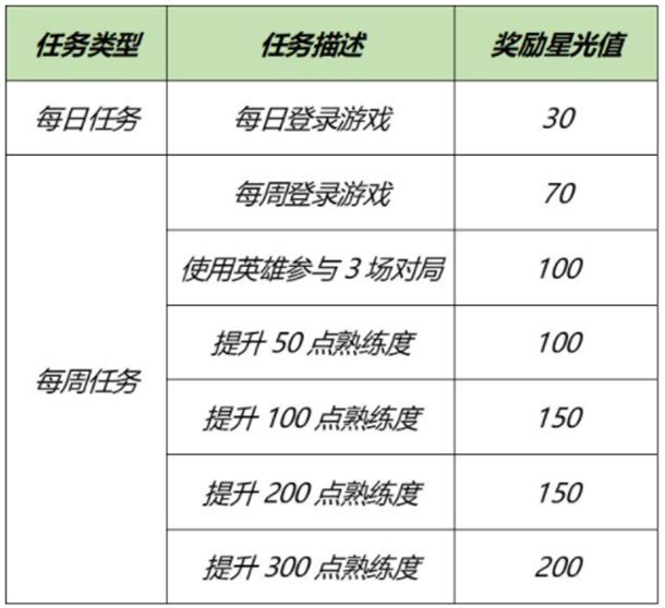 王者荣耀梦境修炼活动英雄推荐：5月专属梦境英雄选择攻略