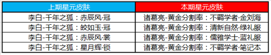 王者荣耀6月30日更新了什么？三分之争活动开启