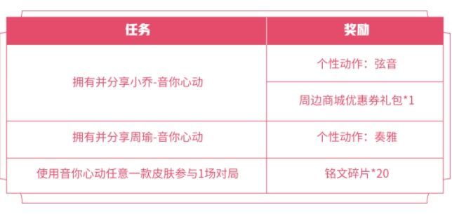 王者荣耀520活动最新消息 王者荣耀520活动攻略大全