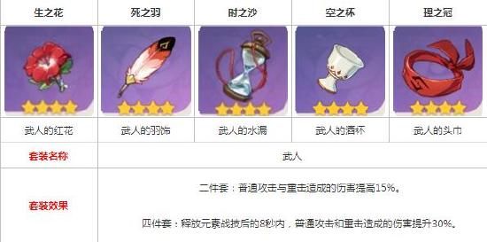 原神公子武器怎么选？公子武器阵容搭配攻略