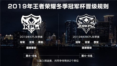 2019王者荣耀冬季冠军杯赛程一览 王者冬冠杯赛制与名额规则详解