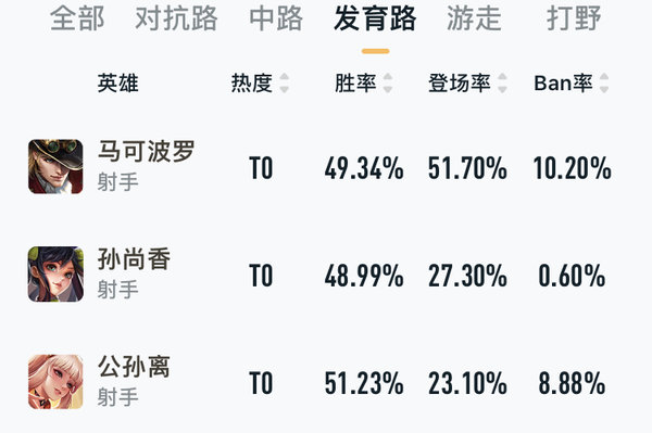 王者荣耀什么英雄好上分2021 王者目前版本强势英雄2021