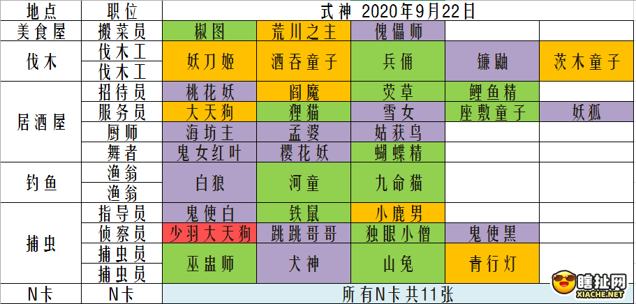 阴阳师妖怪屋打工职位设置攻略