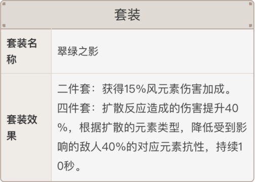 原神砂糖用什么武器好 砂糖武器圣遗物搭配推荐