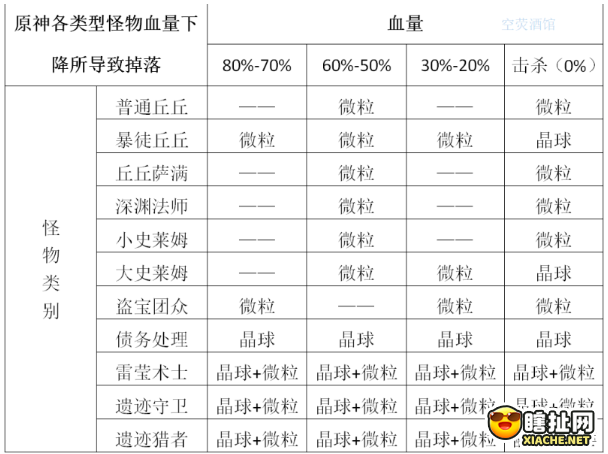 原神白嫖角色 白嫖香菱战神主C打法攻略