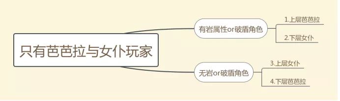 原神深境螺旋诺艾尔使用攻略 附7-10层诺艾尔实战教学